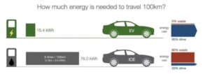 Why Transitioning to EVs in 2025 Matters for a Greener Future