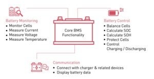 Role of the Battery Management System (BMS) 