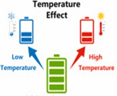Temperature Effects on Battery Performance